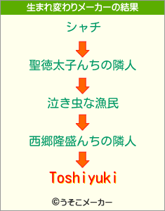 Toshiyukiの生まれ変わりメーカー結果