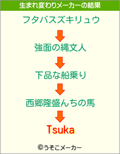 Tsukaの生まれ変わりメーカー結果