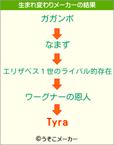 Tyraの生まれ変わりメーカー結果