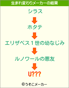 U???の生まれ変わりメーカー結果