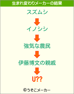U??の生まれ変わりメーカー結果