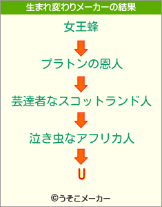 Uの生まれ変わりメーカー結果