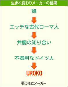 UROKOの生まれ変わりメーカー結果
