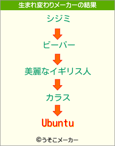 Ubuntuの生まれ変わりメーカー結果