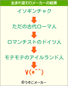 V(*^^)の生まれ変わりメーカー結果