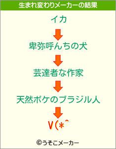 V(*^の生まれ変わりメーカー結果