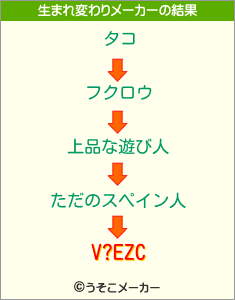 V?EZCの生まれ変わりメーカー結果