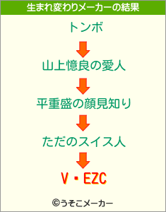 V̓EZCの生まれ変わりメーカー結果