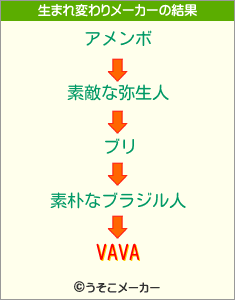 VAVAの生まれ変わりメーカー結果