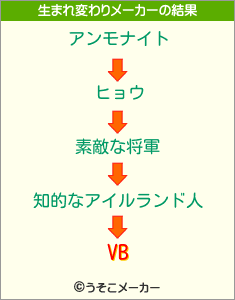 VBの生まれ変わりメーカー結果