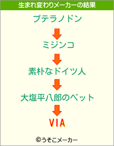 VIAの生まれ変わりメーカー結果