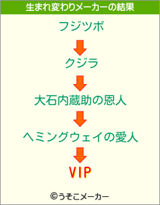 VIPの生まれ変わりメーカー結果