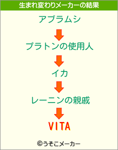 VITAの生まれ変わりメーカー結果