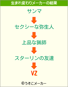 VZの生まれ変わりメーカー結果