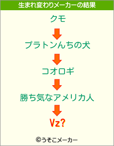 Vz?の生まれ変わりメーカー結果