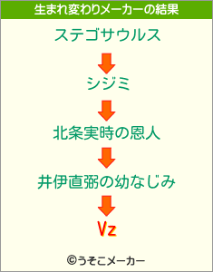 Vzの生まれ変わりメーカー結果