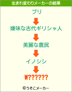 W??????の生まれ変わりメーカー結果