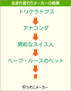 Wの生まれ変わりメーカー結果