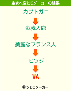 WAの生まれ変わりメーカー結果