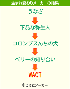 WACTの生まれ変わりメーカー結果