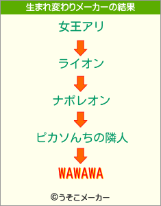 WAWAWAの生まれ変わりメーカー結果