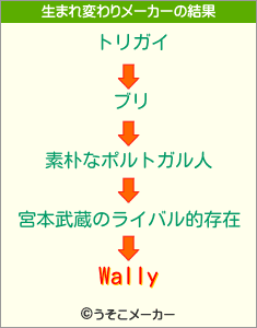 Wallyの生まれ変わりメーカー結果