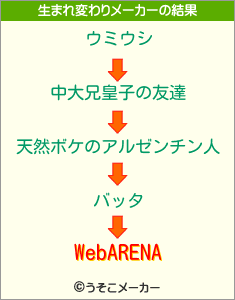 WebARENAの生まれ変わりメーカー結果