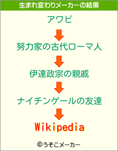 Wikipediaの生まれ変わりメーカー結果