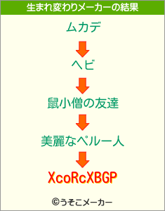 XcoRcXBGPの生まれ変わりメーカー結果