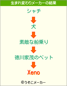 Xenoの生まれ変わりメーカー結果