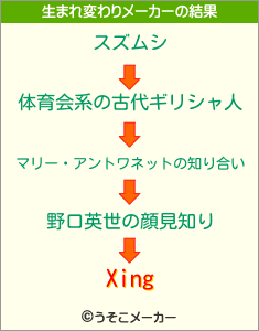 Xingの生まれ変わりメーカー結果
