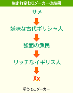 Xxの生まれ変わりメーカー結果