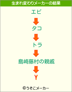 Yの生まれ変わりメーカー結果