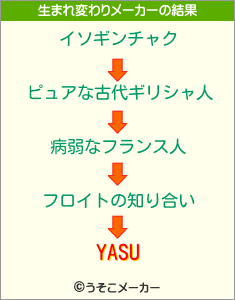 YASUの生まれ変わりメーカー結果