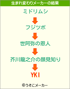 YKIの生まれ変わりメーカー結果