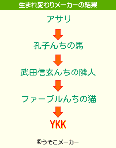 YKKの生まれ変わりメーカー結果