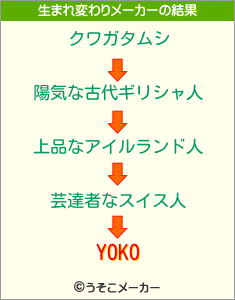 YOKOの生まれ変わりメーカー結果