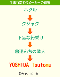 YOSHIDA Tsutomuの生まれ変わりメーカー結果
