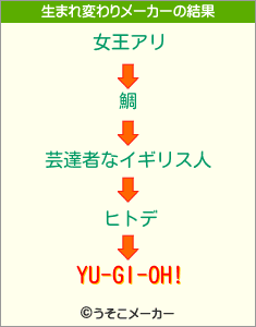 YU-GI-OH!の生まれ変わりメーカー結果