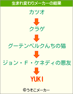 YUKIの生まれ変わりメーカー結果
