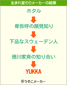 YUKKAの生まれ変わりメーカー結果