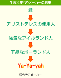 Ya-Ya-yahの生まれ変わりメーカー結果