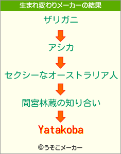 Yatakobaの生まれ変わりメーカー結果