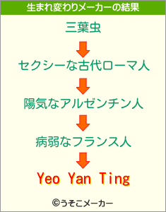 Yeo Yan Tingの生まれ変わりメーカー結果