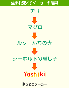 Yoshikiの生まれ変わりメーカー結果