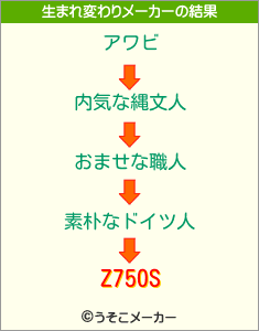 Z750Sの生まれ変わりメーカー結果