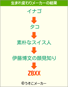 ZBXXの生まれ変わりメーカー結果