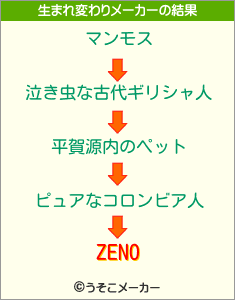 ZENOの生まれ変わりメーカー結果