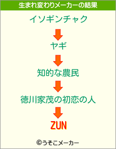 ZUNの生まれ変わりメーカー結果