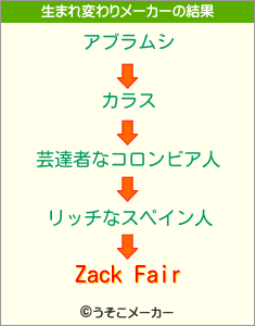 Zack Fairの生まれ変わりメーカー結果